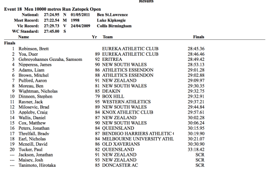 Zatopek 2014 Results